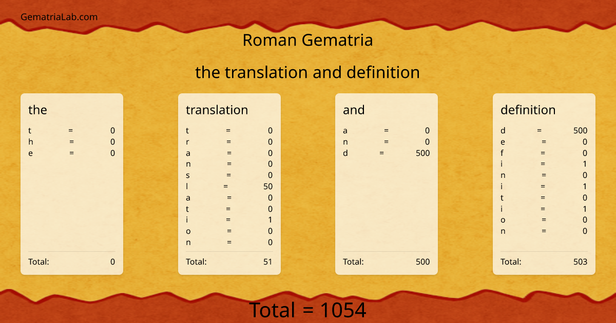 the translation and definition in roman Gematria